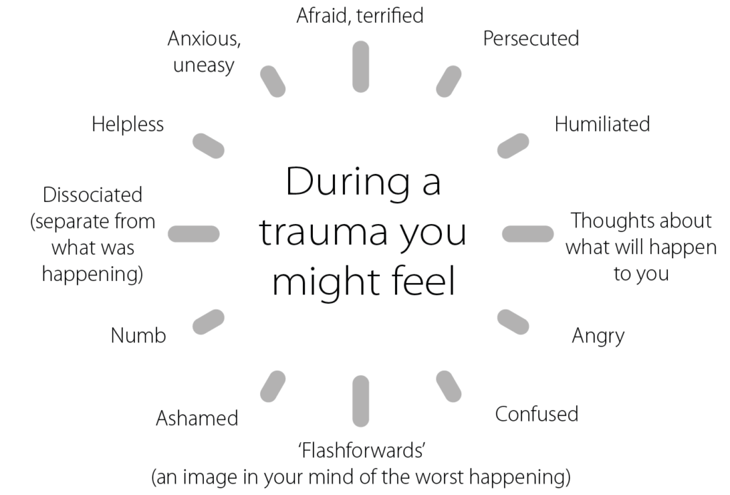 Post-traumatic Stress Disorder Or PTSD Symptoms | MantraCare