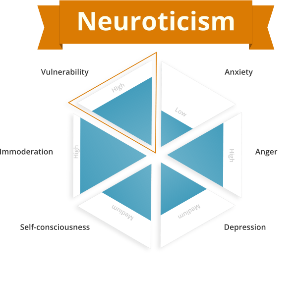 signs neuro