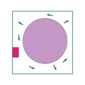 the ball and box analogy1