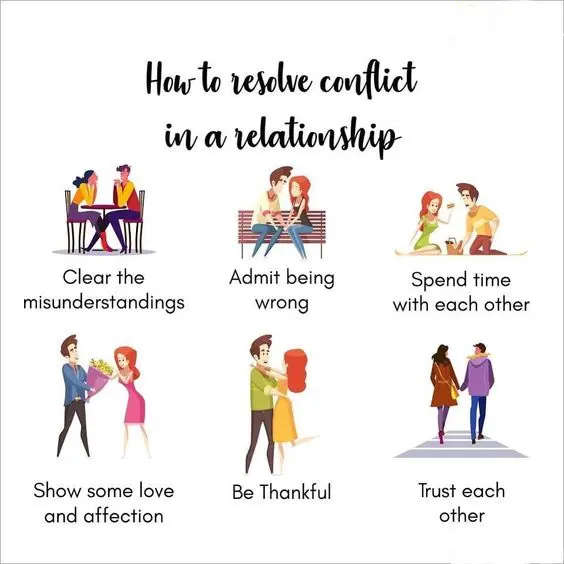 tips chart