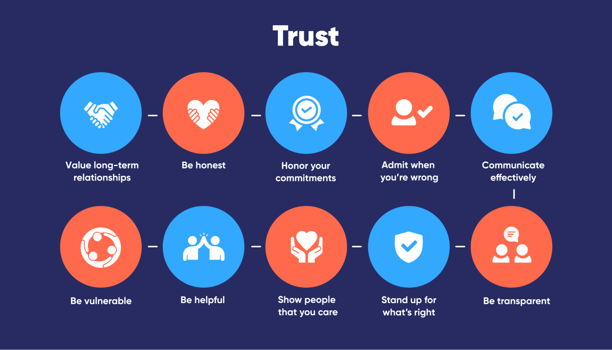 tips trust