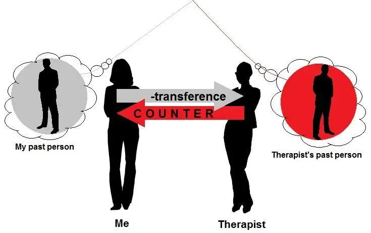 Countertransference