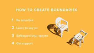 Create Boundaries