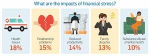 Effects Of Financial Stress On Your Mental Health