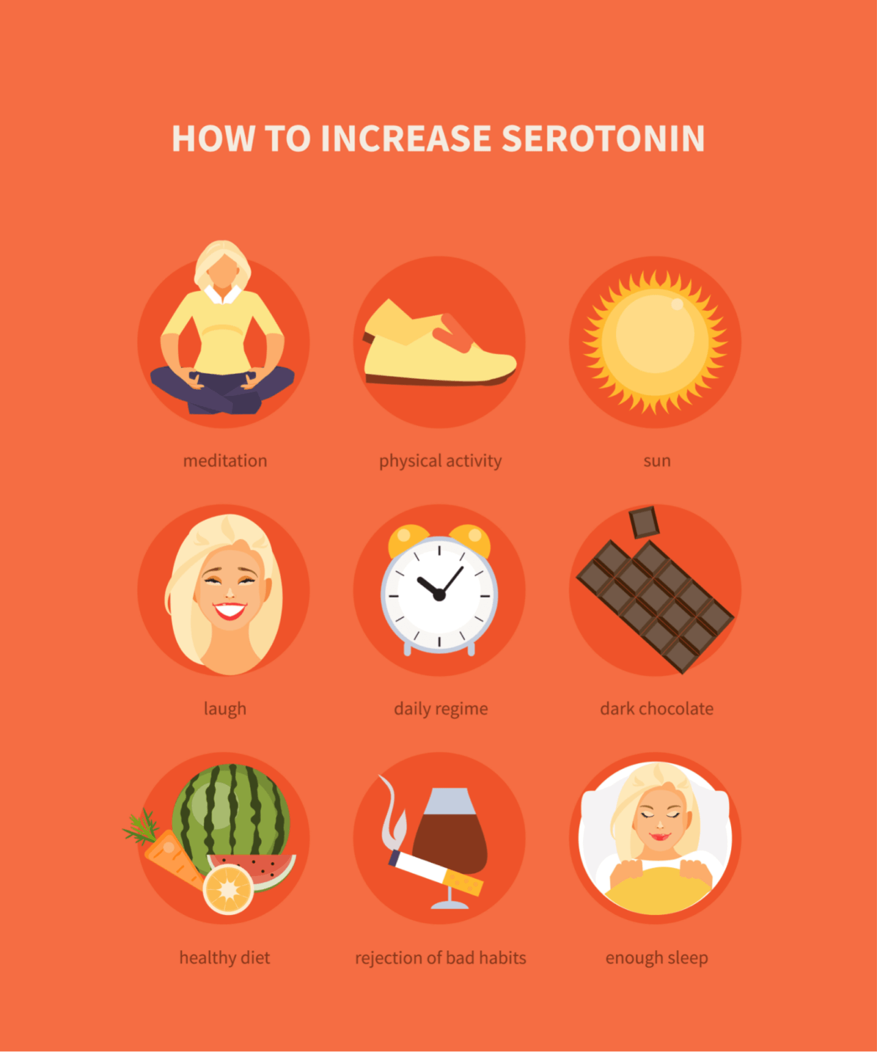 Serotonin: Meaning, Working, Levels, Functions and More