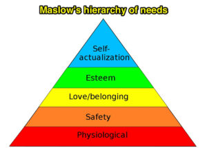 Humanistic Theory Of Personality