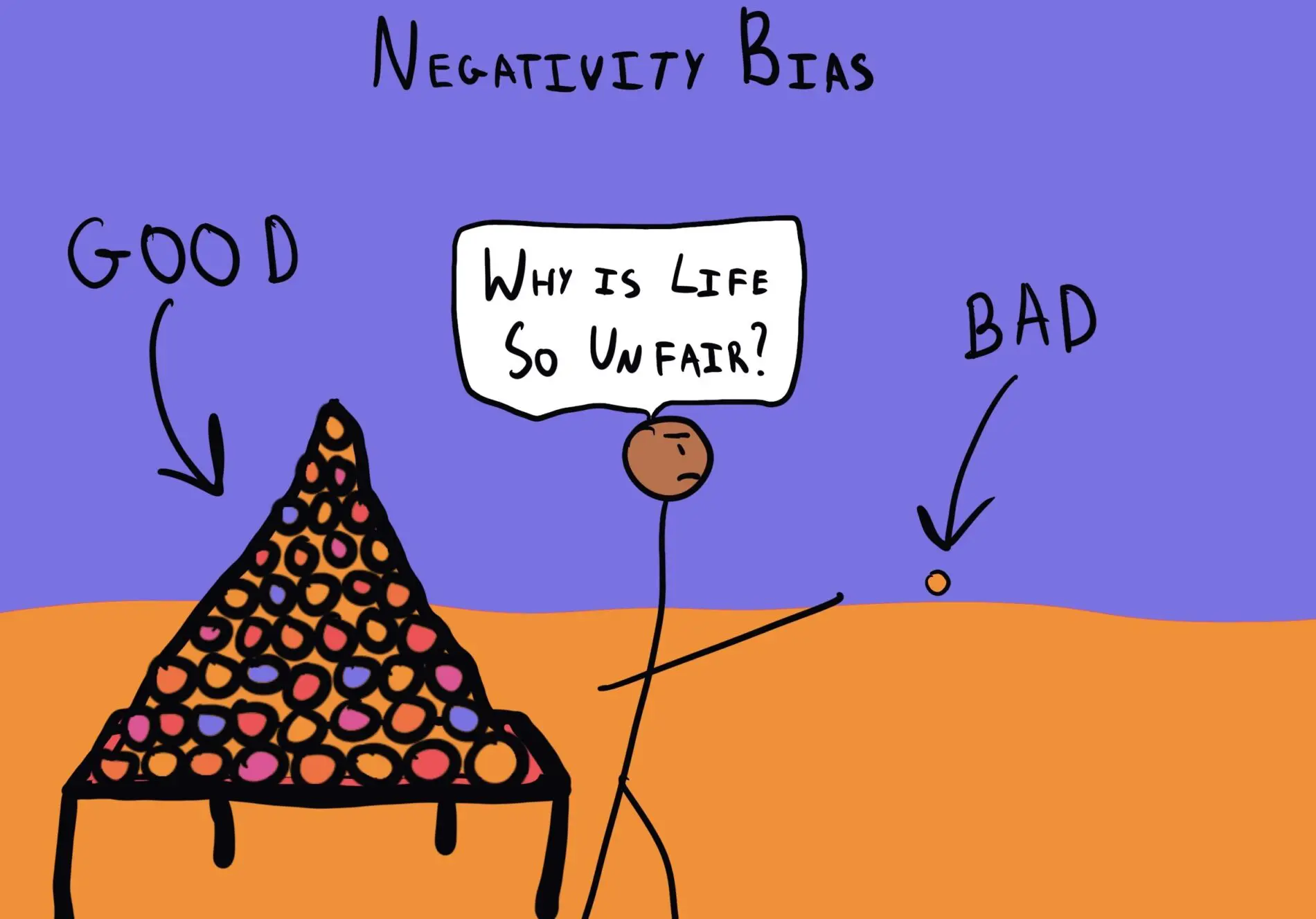 NEGATIVITY