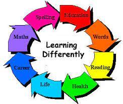 Prevalent Causes Of Specific Learning Disability