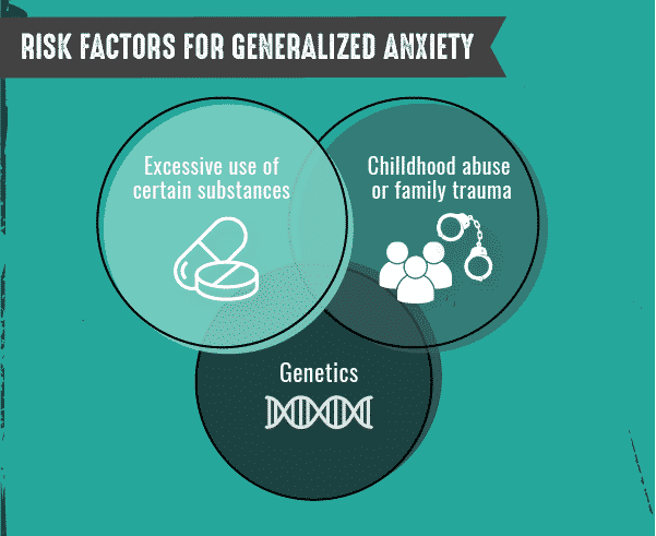 Risk Factors Of Panic Attack