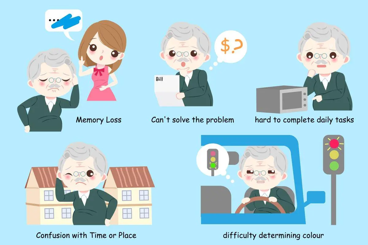 Signs That May Depict Alzheimer's Is Mental Disorder
