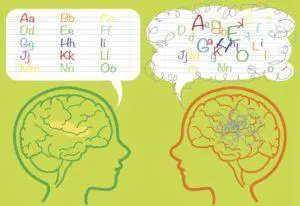 Symptoms Of Specific Learning Disability