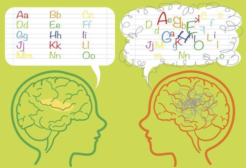 specific-learning-disability-types-symptoms-and-solutions