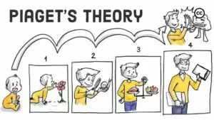 Theory Of Cognitive Development