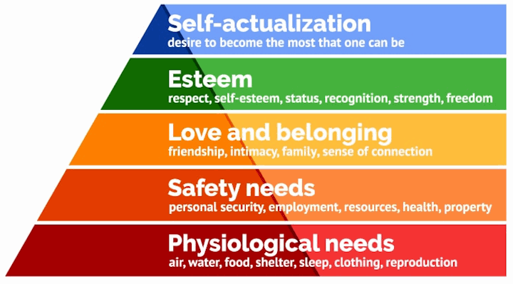 Tips To Practice Self Actualization