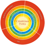 Charisma - 11 Tips to Develop an Attractive Personal Presence