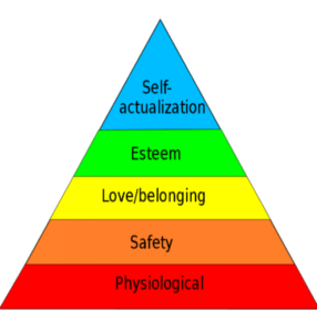 Feeling Safe In Relationship: Why Is It important?