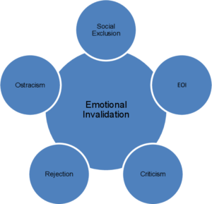 What Is Emotional Invalidation?