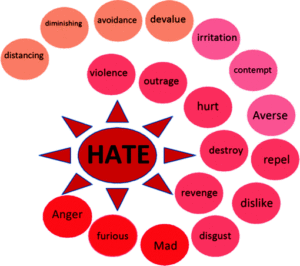 What Is Hatred