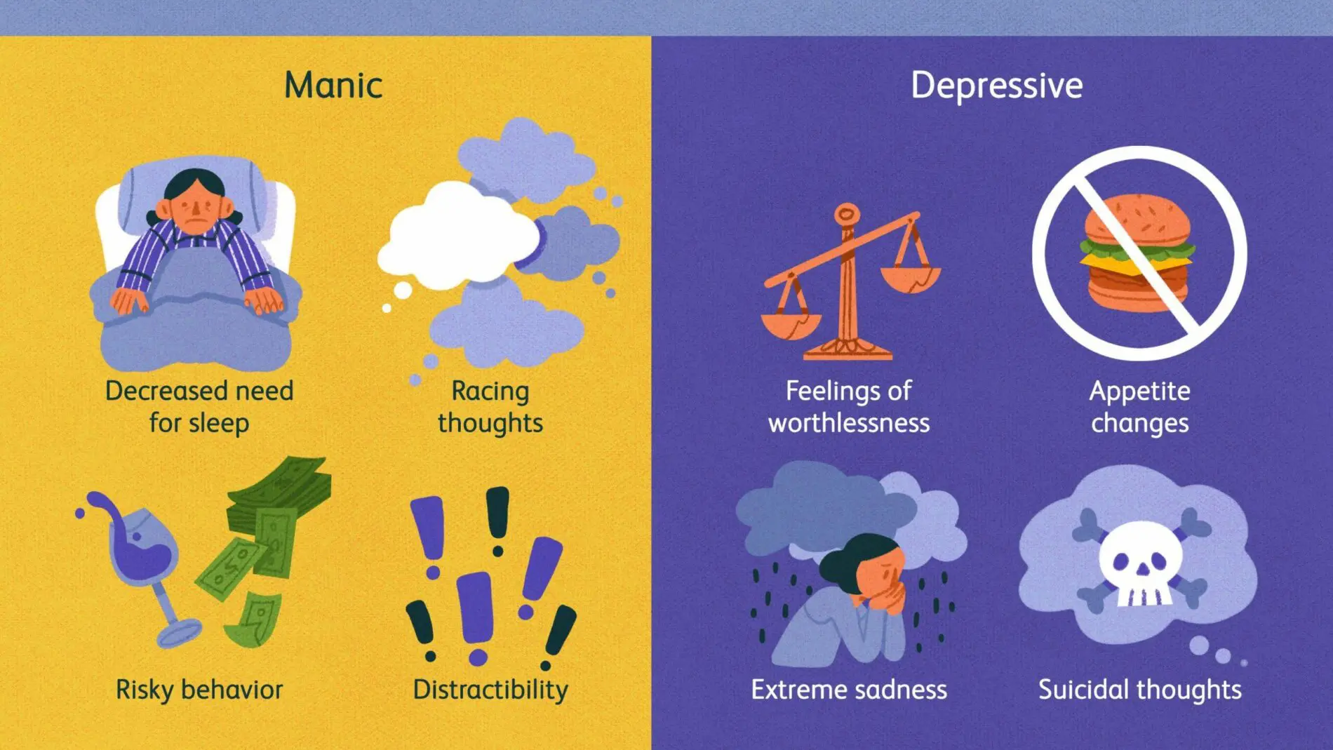 bipolar disorder..