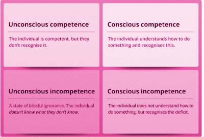 competence..