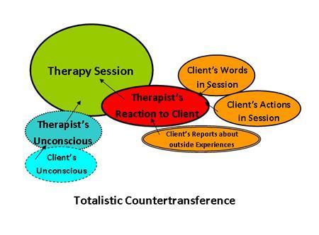 countertransference causes