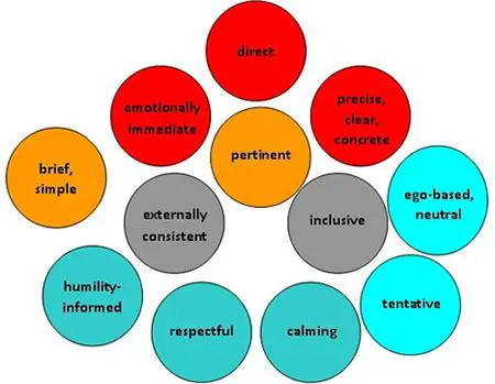 countertransference signs