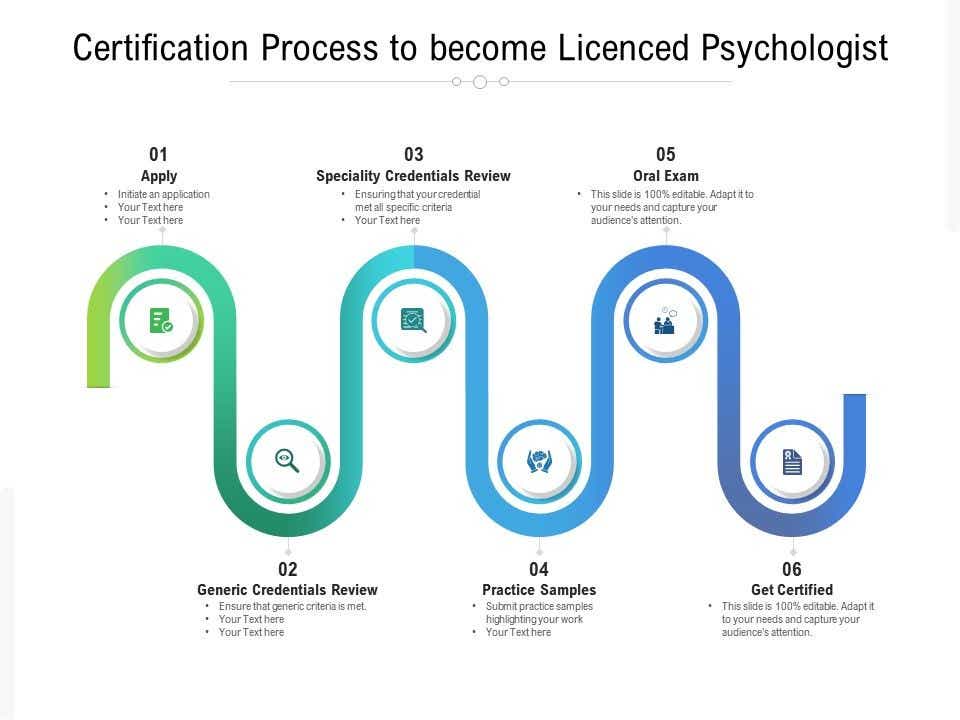 credentials process psycho..