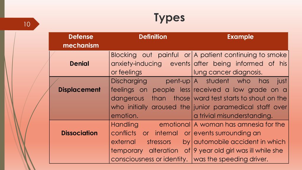 Denial In Psychology: Concept, Types, Impacts, And Tips