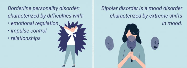 Borderline Personality Disorder Vs Bipolar | MantraCare