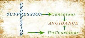 Repression: Concept, Types, Way Forward