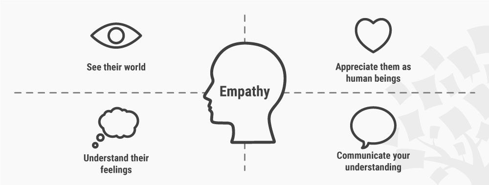 input empathy