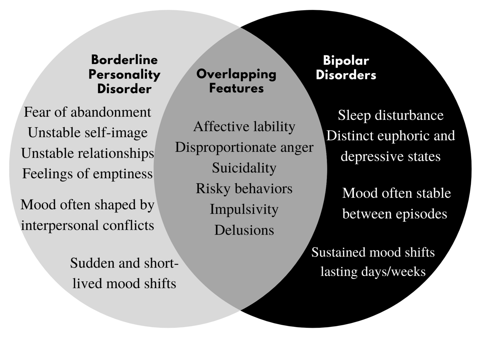 Borderline Personality Disorder vs Bipolar Disorder - SUN Houston