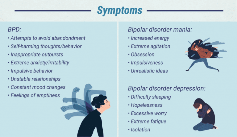 Borderline Personality Disorder Vs Bipolar Mantracare 7121