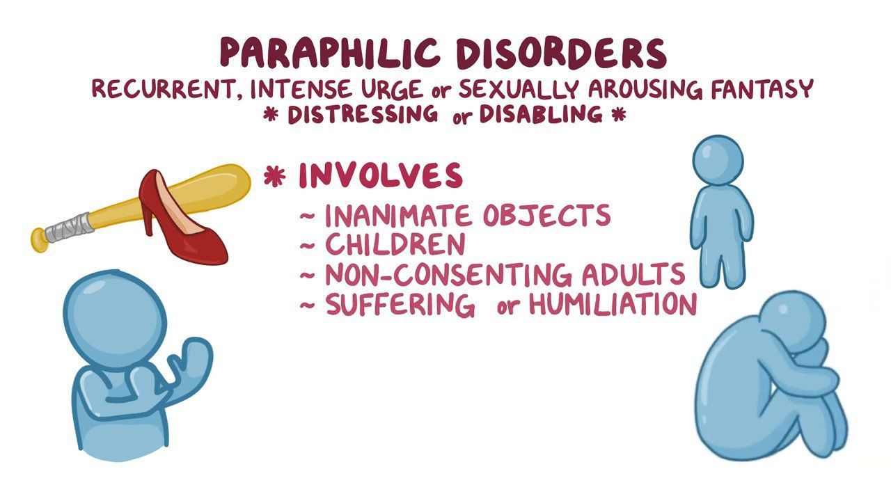 Paraphilic Disorders Definition Types Treatment And More