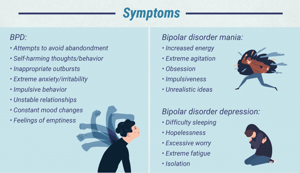 symptoms