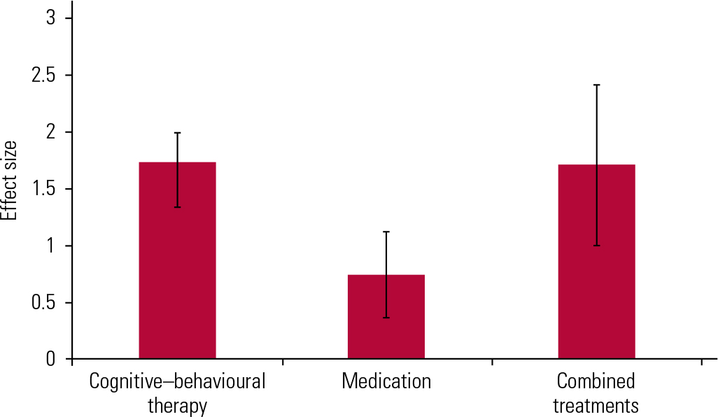 OCD Treatment For Teens