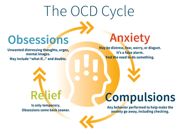 OCD Treatment for Teens: Why Therapy Is Even More Important