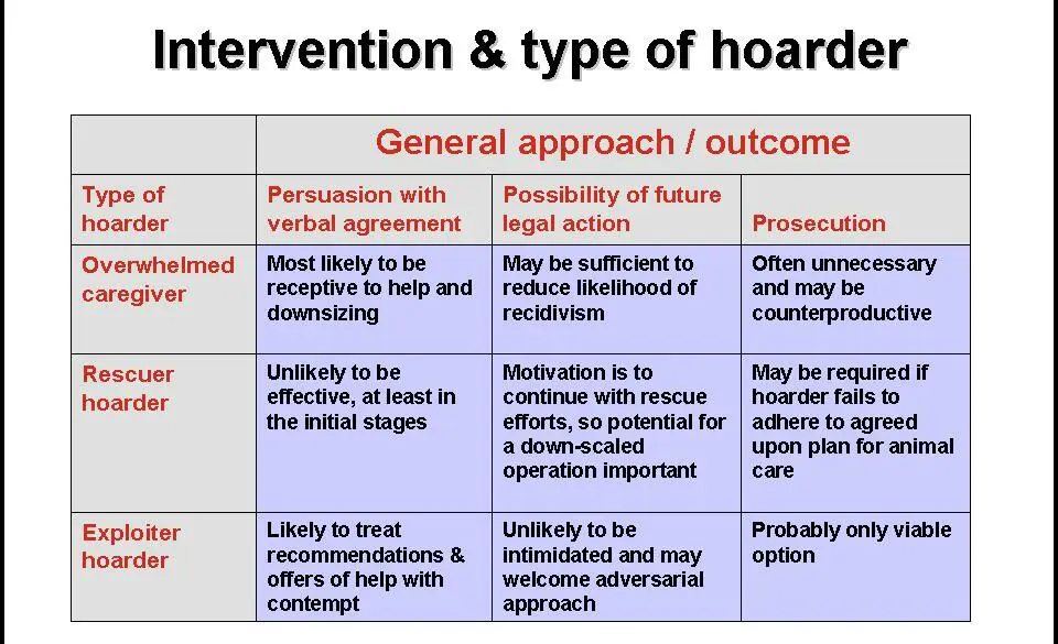 Treatment For Hoarding