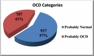 The Prevalence of OCD: What You Need to Know