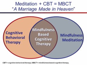 MBCT for OCD