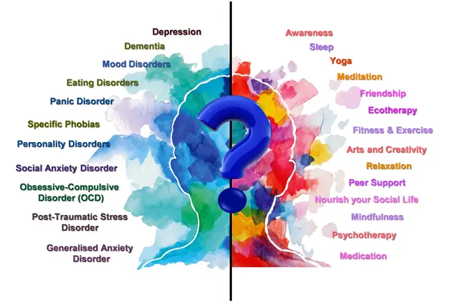 Yoga For OCD