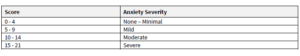 GAD-7 Scale Score