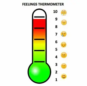 The Anger Thermometer: How to Measure and Control Your Rage