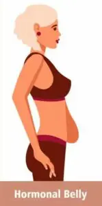 Hormonal Fat