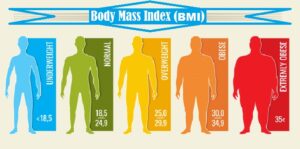BMI male