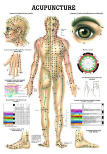 acupuncture points