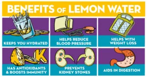 Lemon Water Benefits