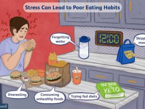 Connection Between Stress And Weight Gain