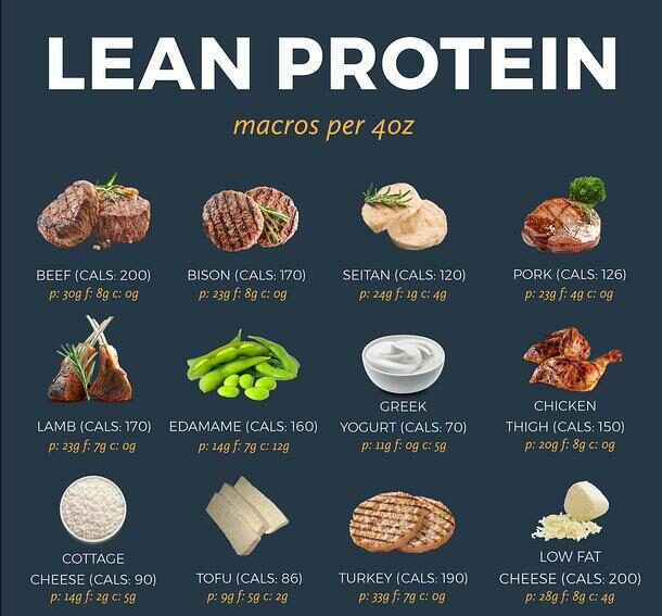 Eat lean protein with every meal