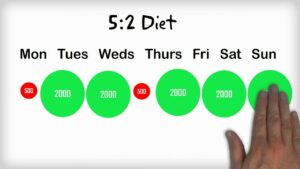 How to Do 5/2 Intermittent Fasting: The Ultimate Guide